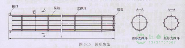 各種除塵骨架的生產(chǎn)標(biāo)準(zhǔn)、規(guī)格及成本