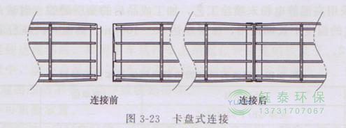 各種除塵骨架的生產(chǎn)標(biāo)準(zhǔn)、規(guī)格及成本