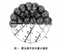 濕法脫硫除塵器的設計與運行經驗總結